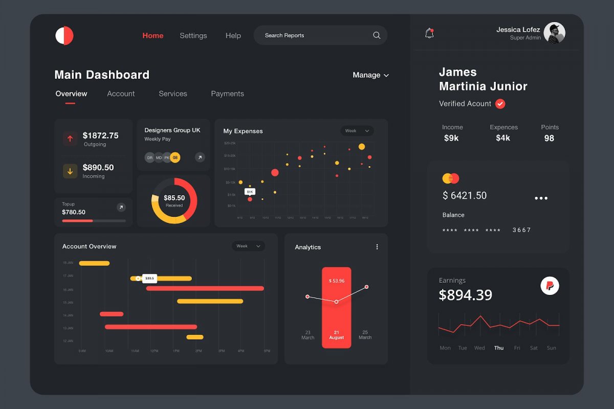 Dashboard | How to become a UX/UI designer