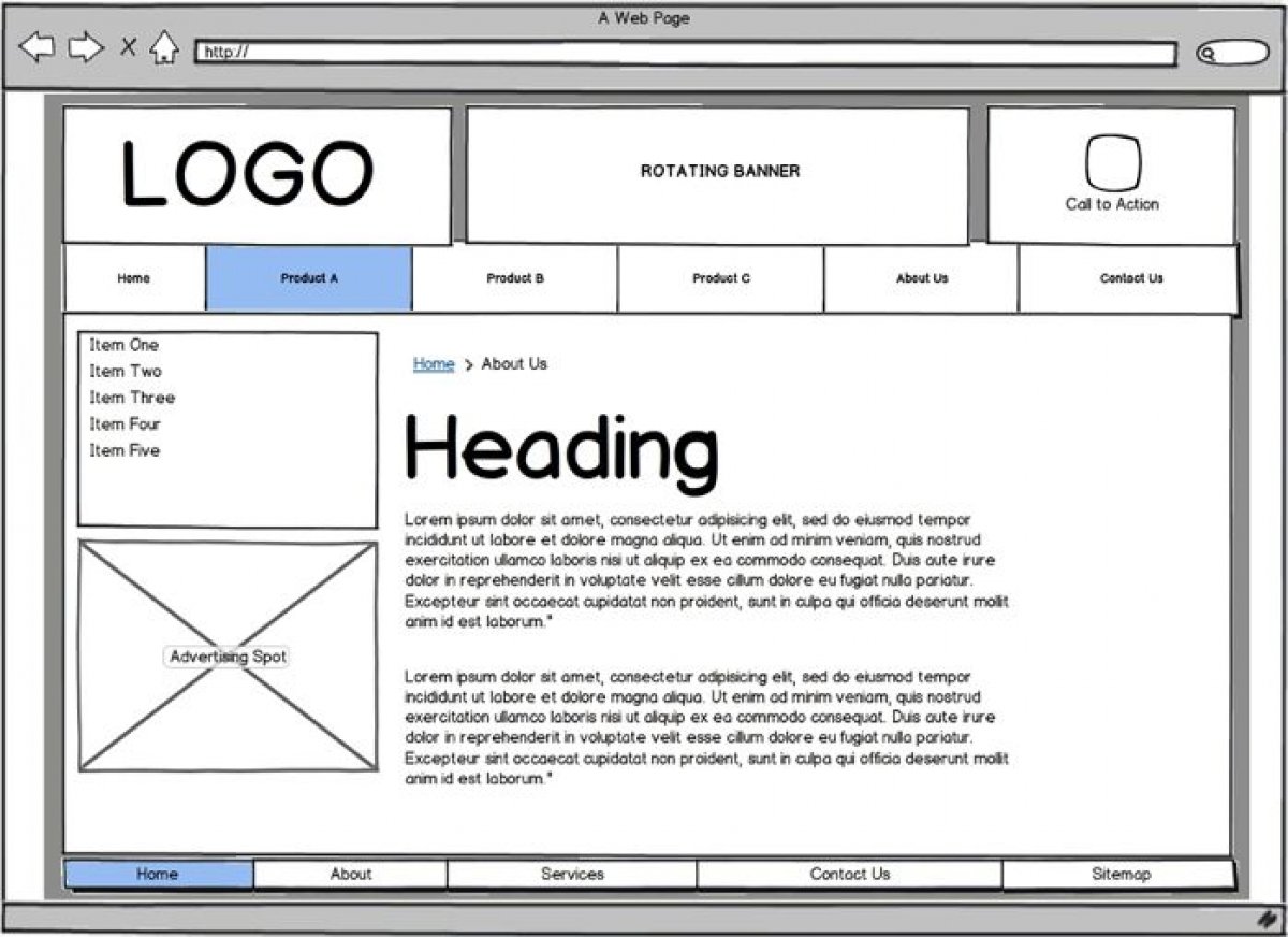 Ein Anwendungs-Wireframe, das vor dem Prototyping-Prozess des Projekts erstellt wurde